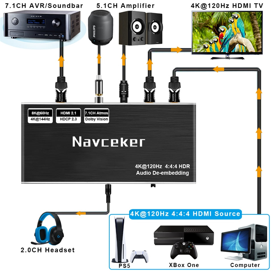 Navceker 8K 60Hz HDMI Audio Extractor