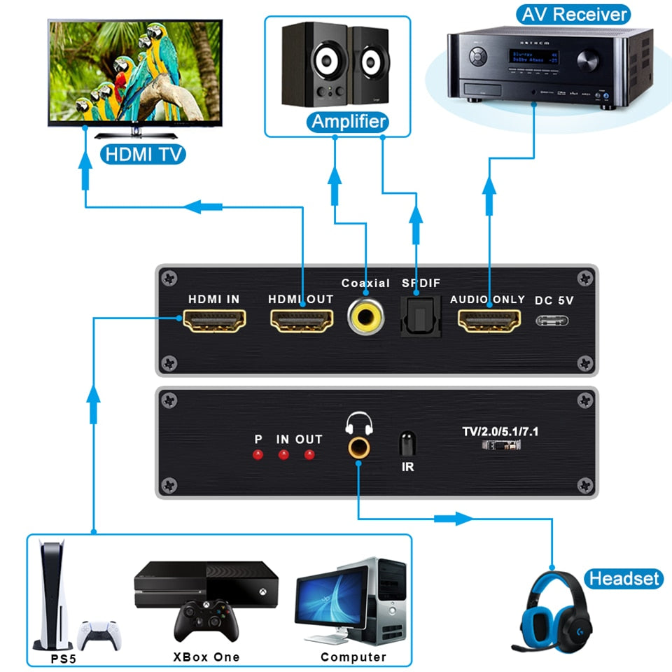 Navceker 8K 60Hz HDMI Audio Extractor